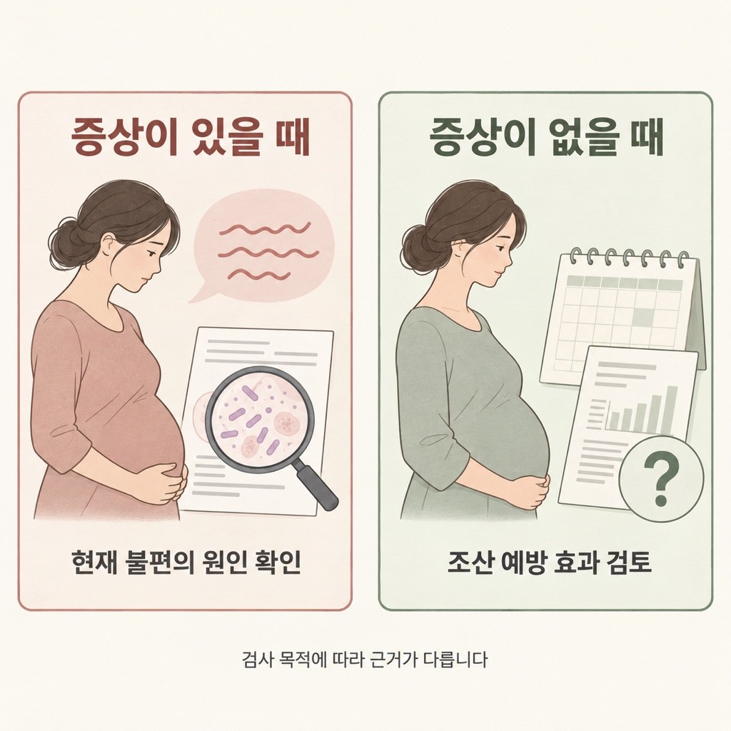 증상이 있을 때 현재 불편의 원인을 확인하는 질문과, 증상이 없을 때 조산 예방 효과를 검토하는 질문을 나란히 비교한 그림